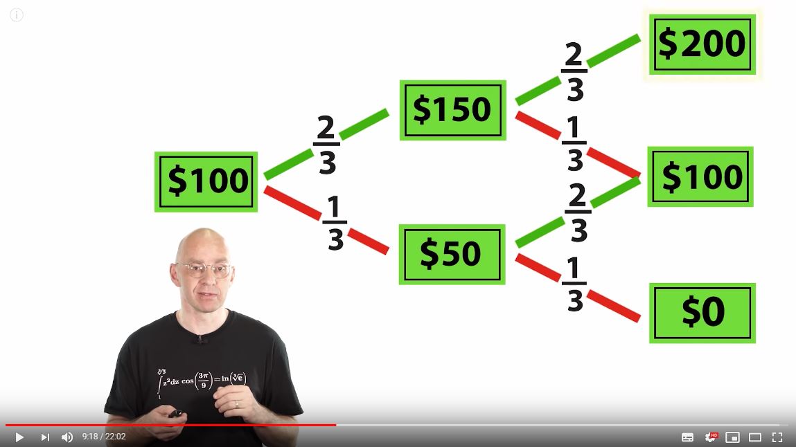 Roulette Odds vs. Blackjack Counting Cards Statistics