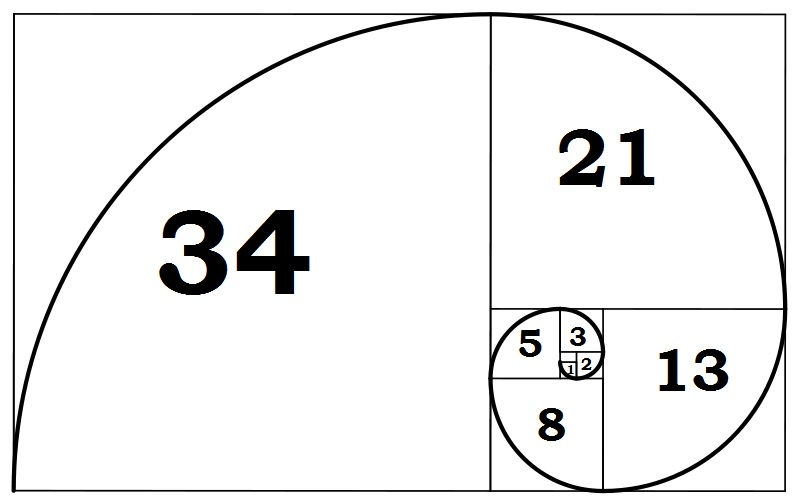 Fibonacci Sequence