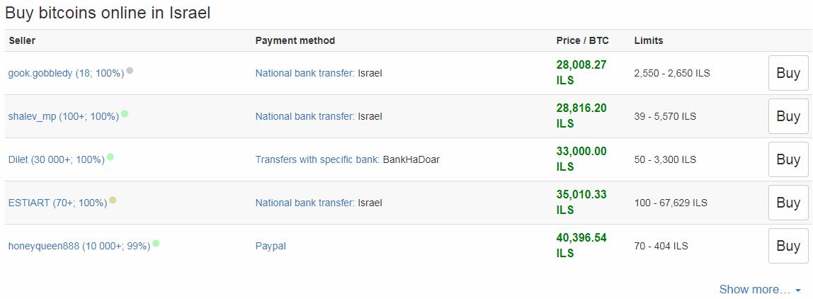 LocalBitcoins מסך לדוגמה