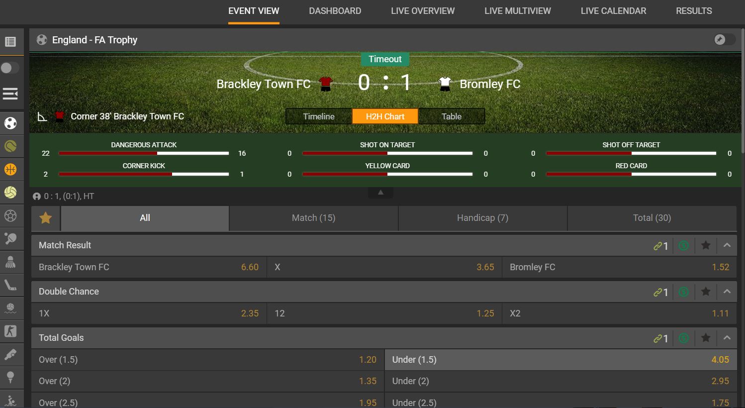 Pornhub הימורי ספורט